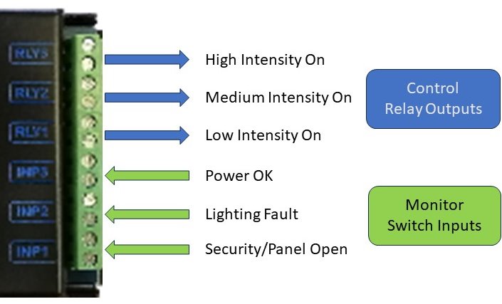 SMS Lite Harbour Buoy Control
