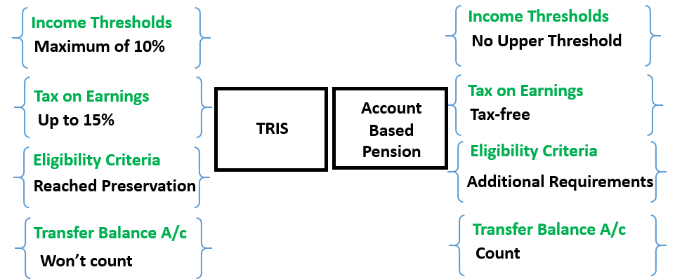 https://stratus.campaign-image.com.au/images/27408000014877004_zc_v1_1752738899483_tris_vs_abp.png