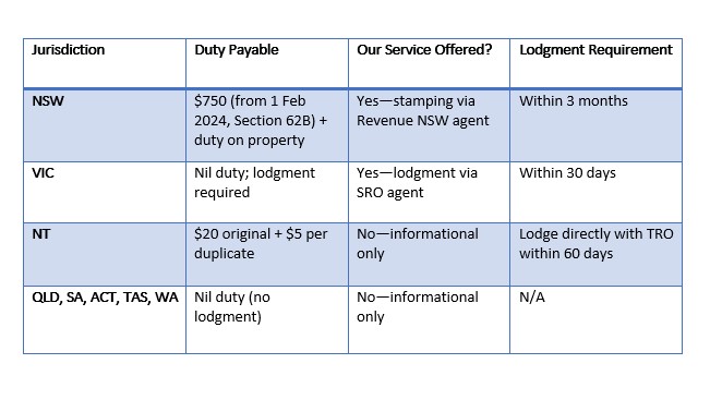 https://stratus.campaign-image.com.au/images/27408000016801526_zc_v1_1755674760460_summary_table___bare_trust_deed.jpg