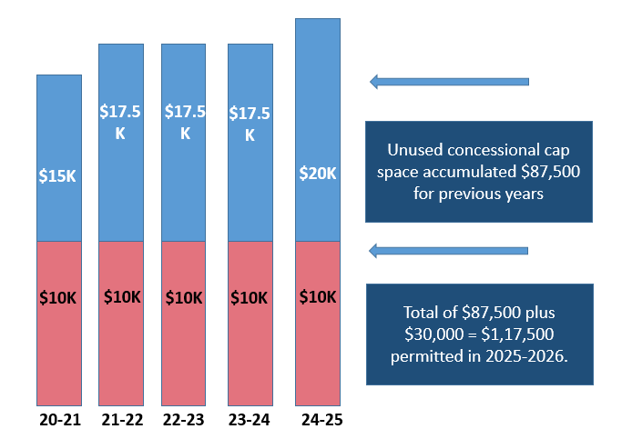 https://stratus.campaign-image.com.au/images/27408000017060367_zc_v1_1756184126894_calculations_carry_forward_.png