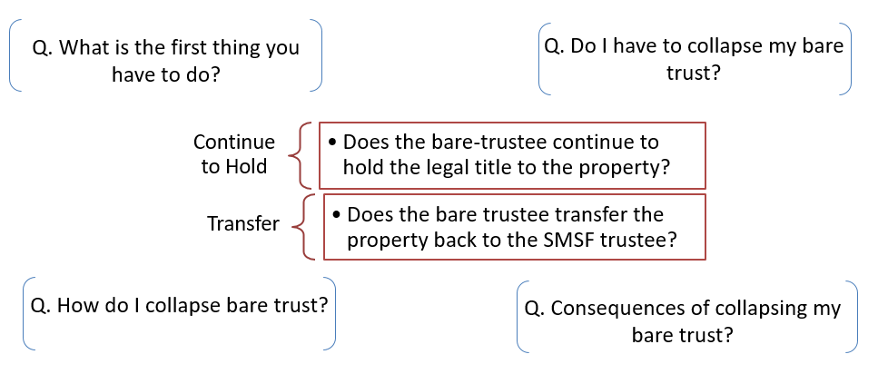 https://stratus.campaign-image.com.au/images/27408000019430682_zc_v1_1760490610186_lrba_loan_paid_off.png