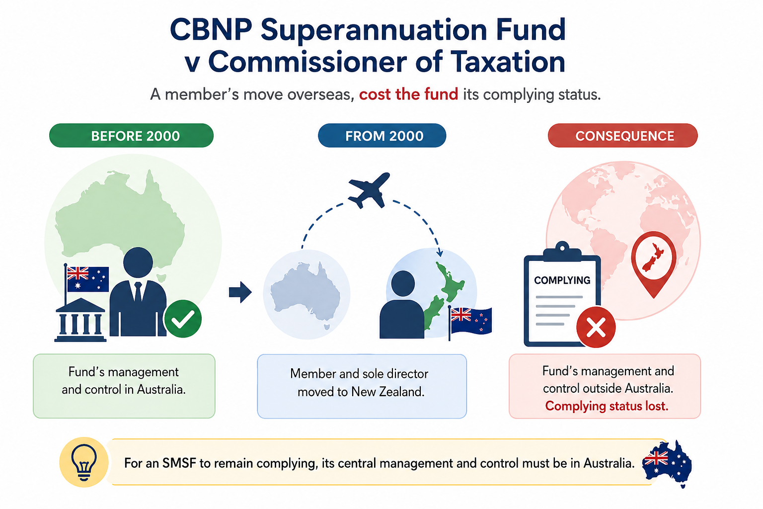 https://stratus.campaign-image.com.au/images/27408000035925725_zc_v1_1782892062603_7dc3a321_4861_45b2_b74f_adda84964471.png