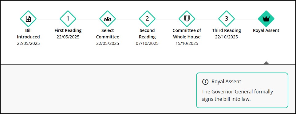 Bill Progress Status