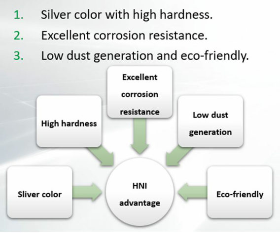 Linear Guideways - Hiwin Range